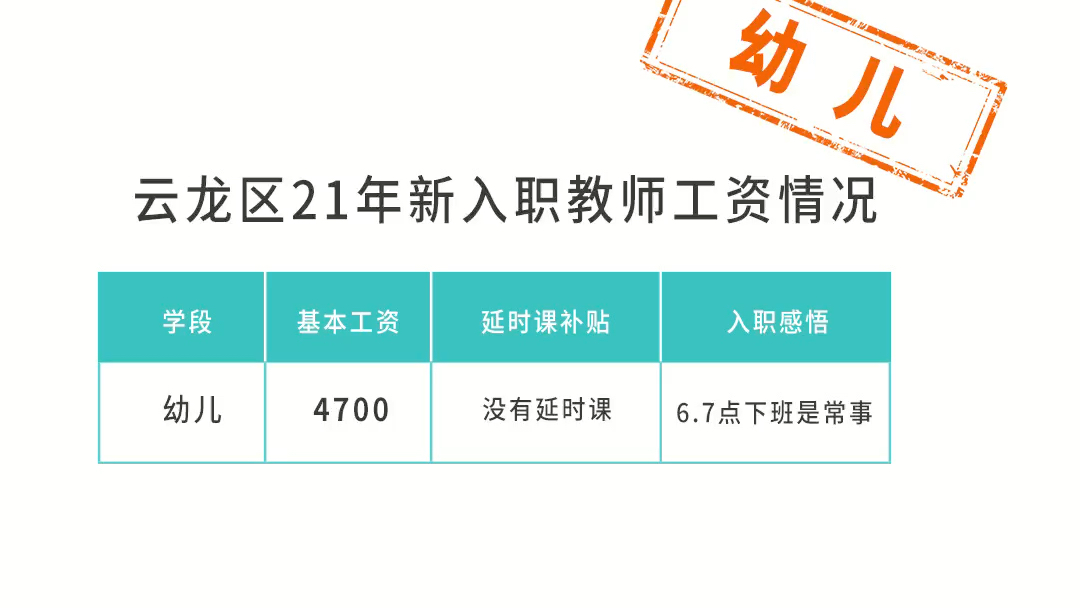 徐州新入职教师工资 云龙区哔哩哔哩bilibili