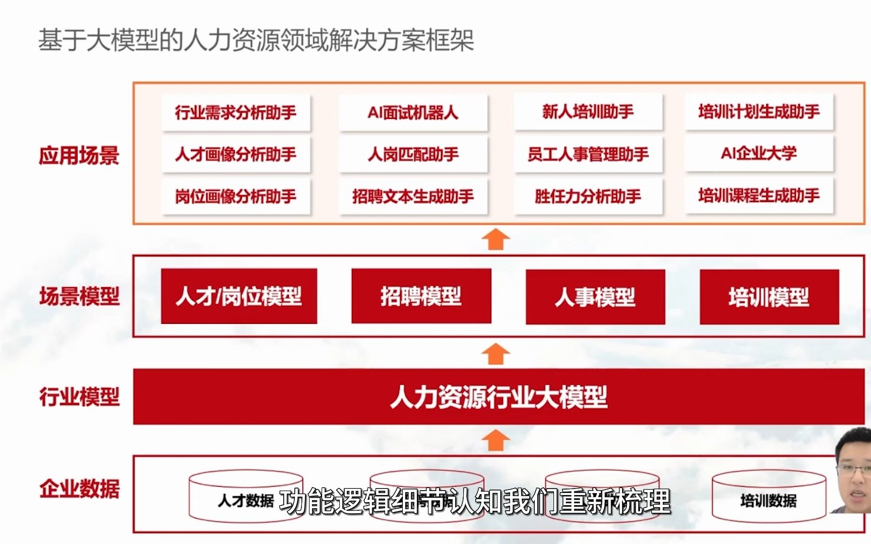 [图]AI商业化运营资深专家汶生老师：AIGC/ChatGPT在HR行业中的应用（下）