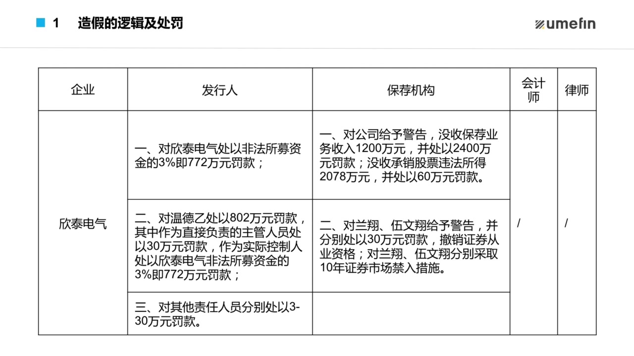 [图]第5讲 - 财务造假方法(1).CUT.05'38-09'53财务分析与估值训练-22集（附完整课程下载链接）