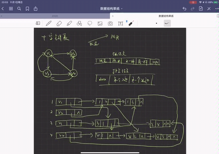 一分钟会画十字链表/十字链表一个比较快的画法哔哩哔哩bilibili