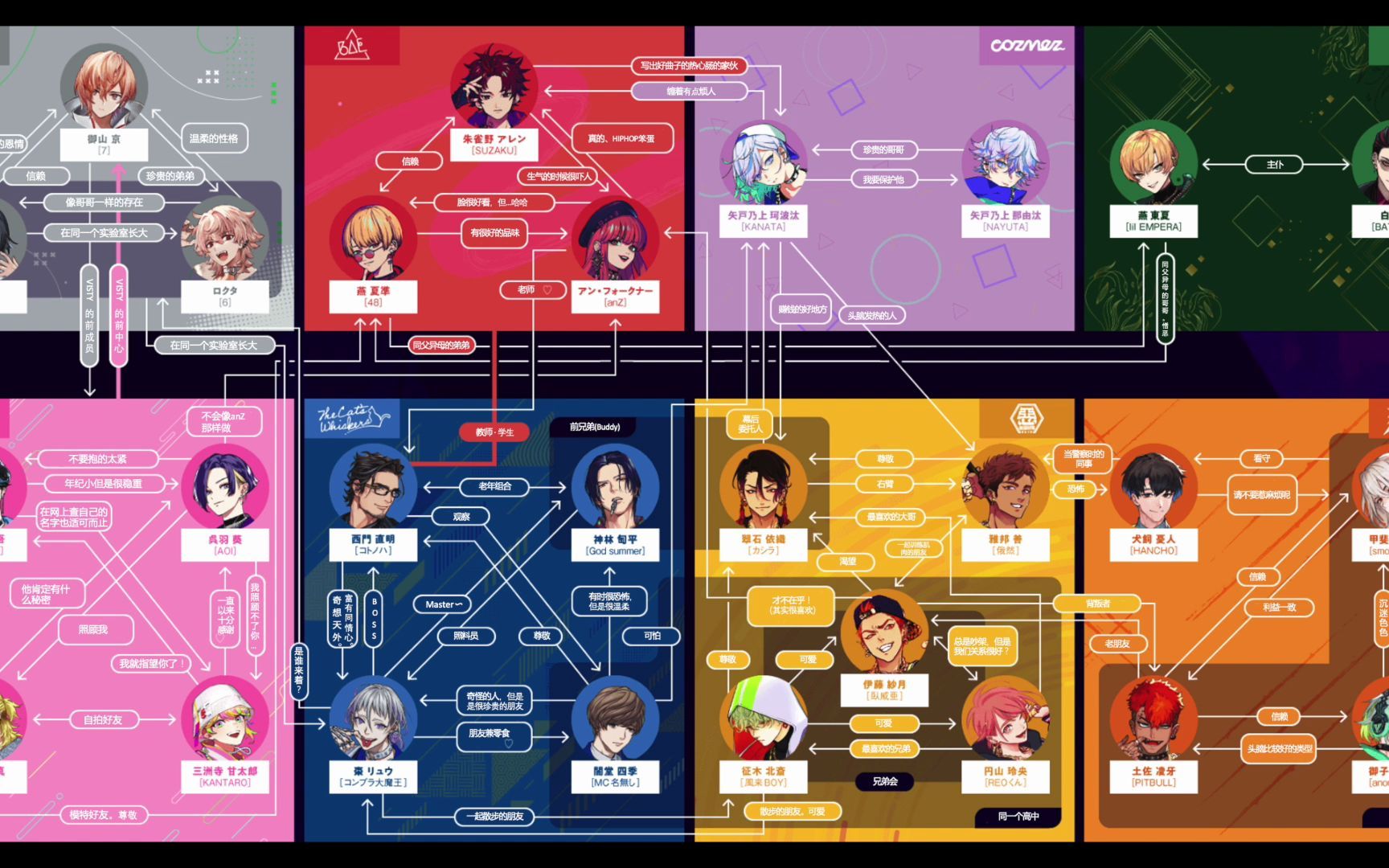 [图]【自翻】Paradox Live人物关系图（完整大图见动态）