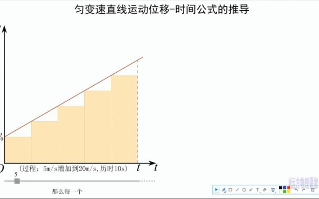 [图]高中物理-匀变速直线运动位移公式推导