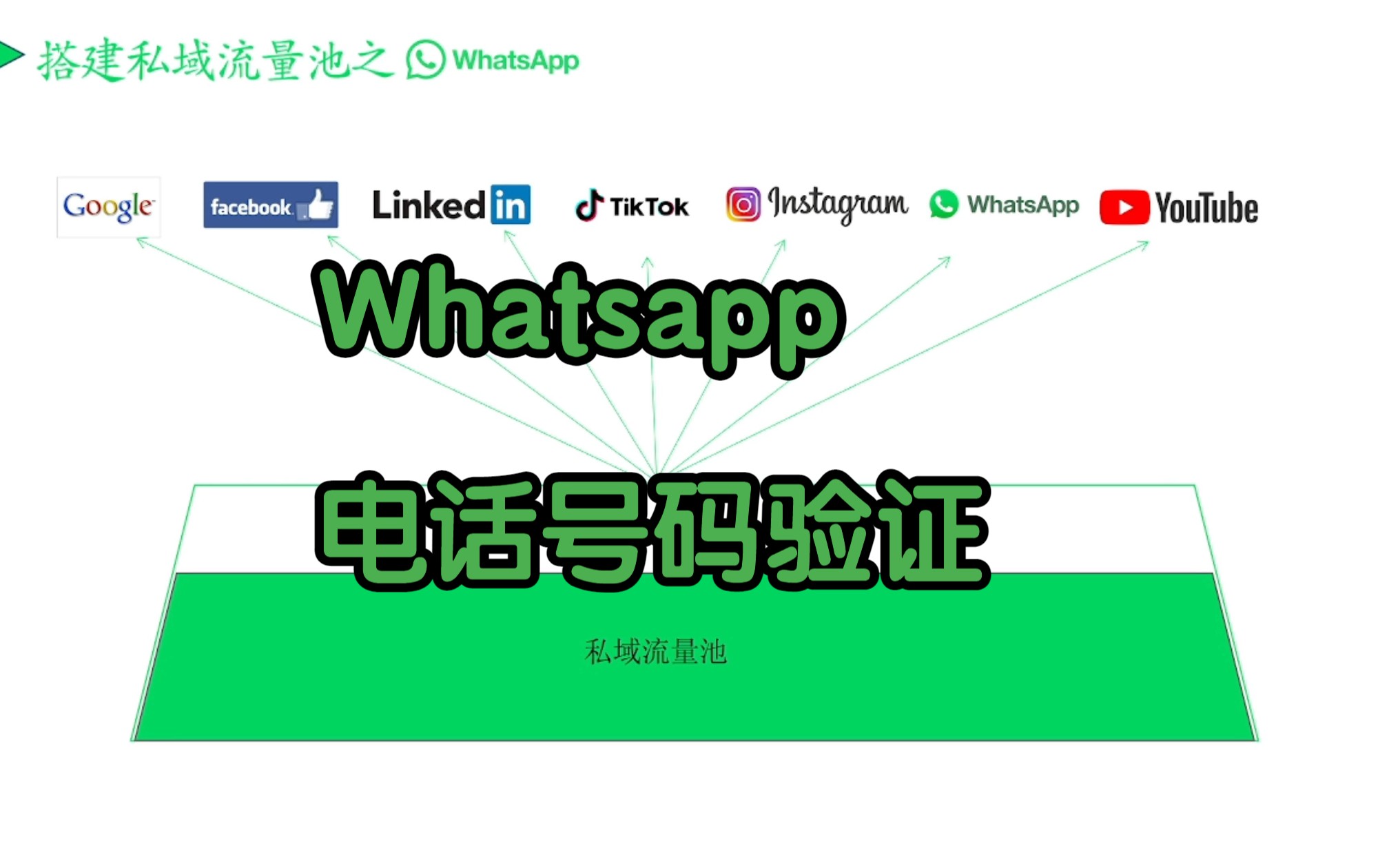 Whatsapp 第3讲:安卓手机WhatsApp如何验证您的电话号码 #whatsapp客户开发#外贸运营 #外贸出口 #私域流量池 #客户开发 #SNS引流哔哩哔哩bilibili