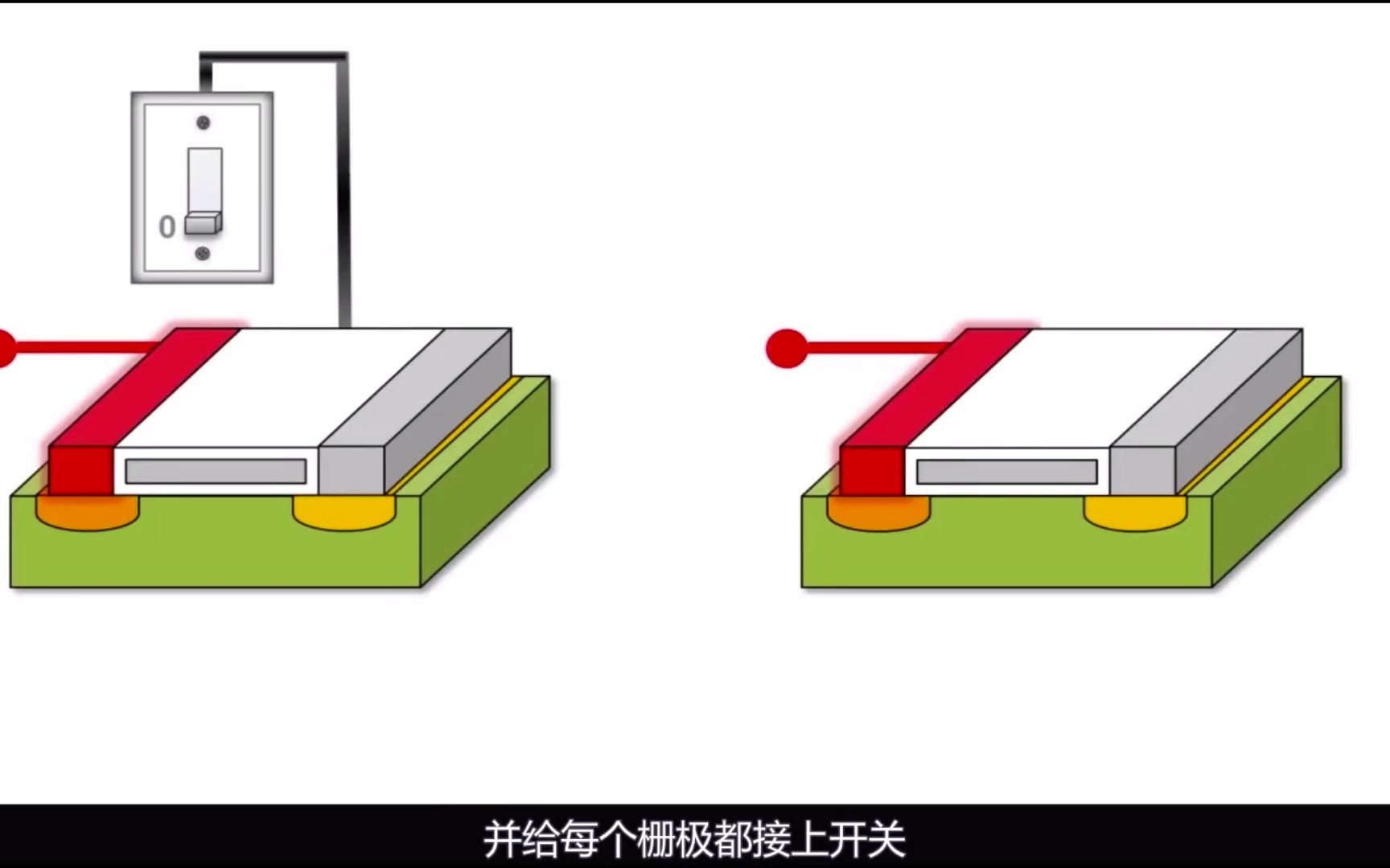 [图]04-2计算机是如何作加法的？