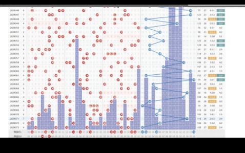 2024年074期双色球预测中大奖福利彩票哔哩哔哩bilibili