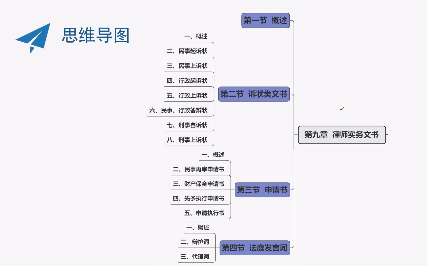 00262 法律文书写作 第九章 律师实务法律文书(1)哔哩哔哩bilibili