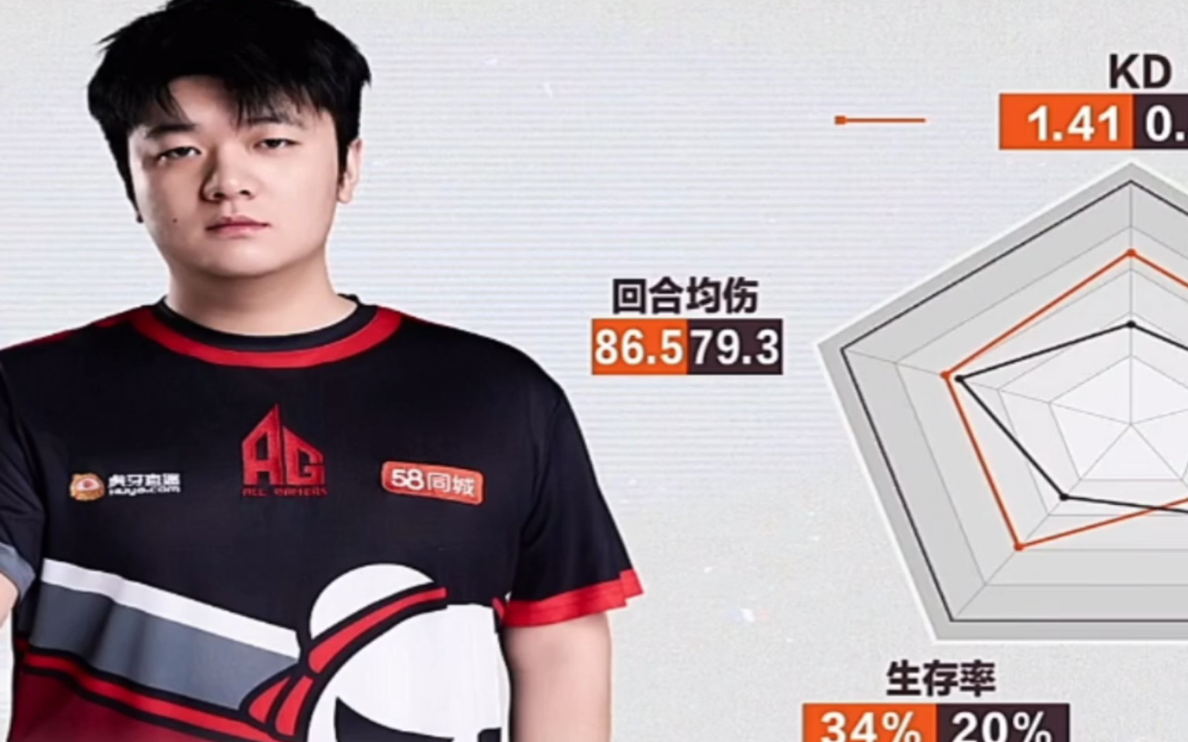 白鲨ayom B站