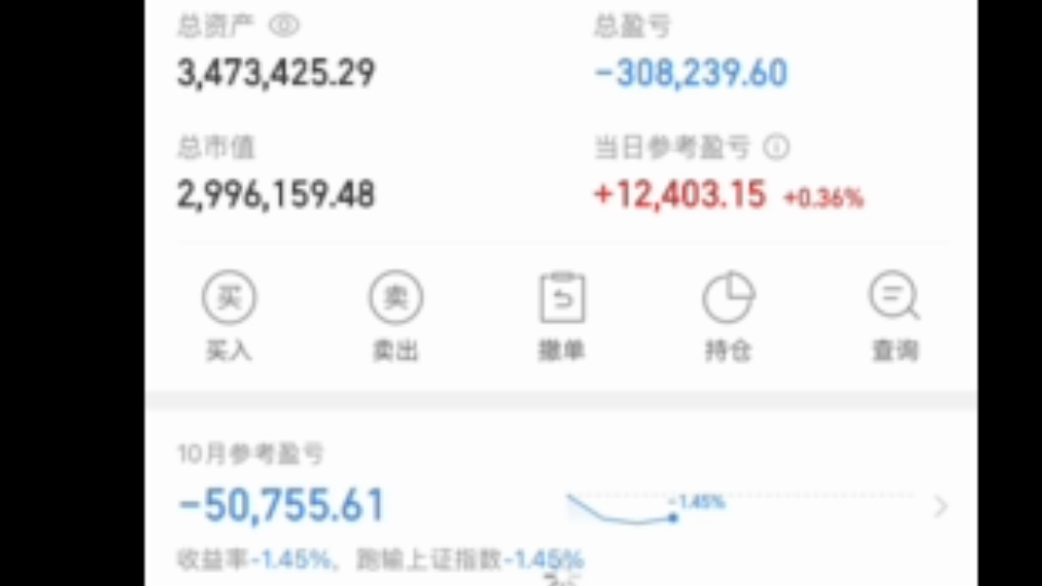 第1283日投资记录：港股整体成交金额不足1000亿，市场极致缩量下大量股票仙股化