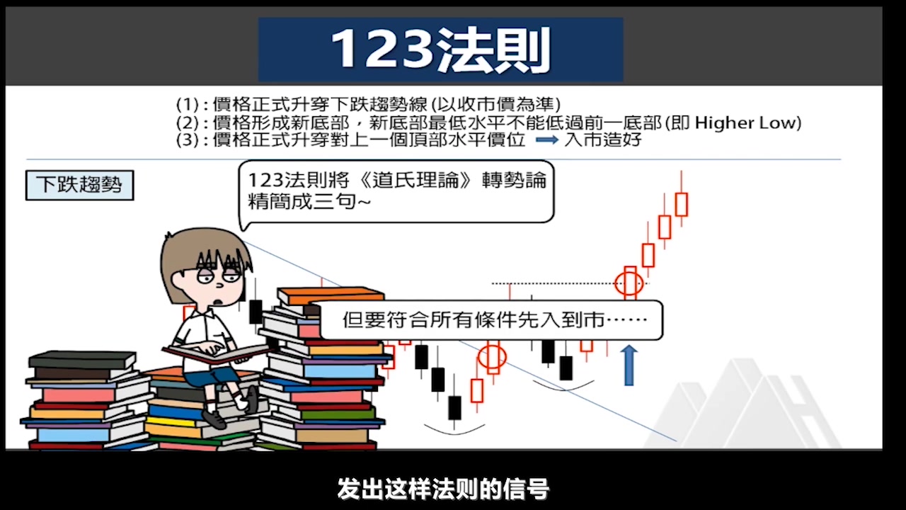 [图]散户必须的一种交易法则 - 123交易法则