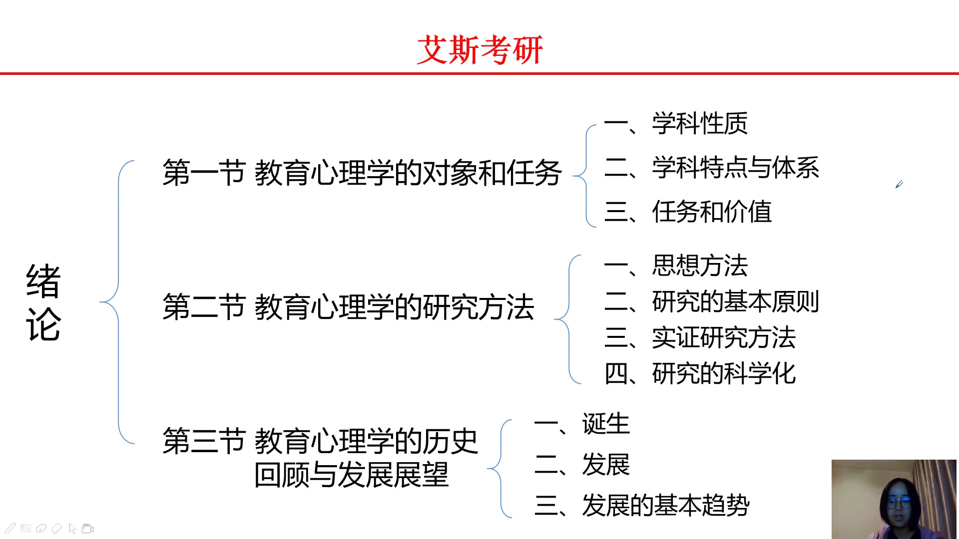 [图]21年艾斯考研西南大学教育学学硕考研666教育学基础综合——张大均《教育心理学》试看课程