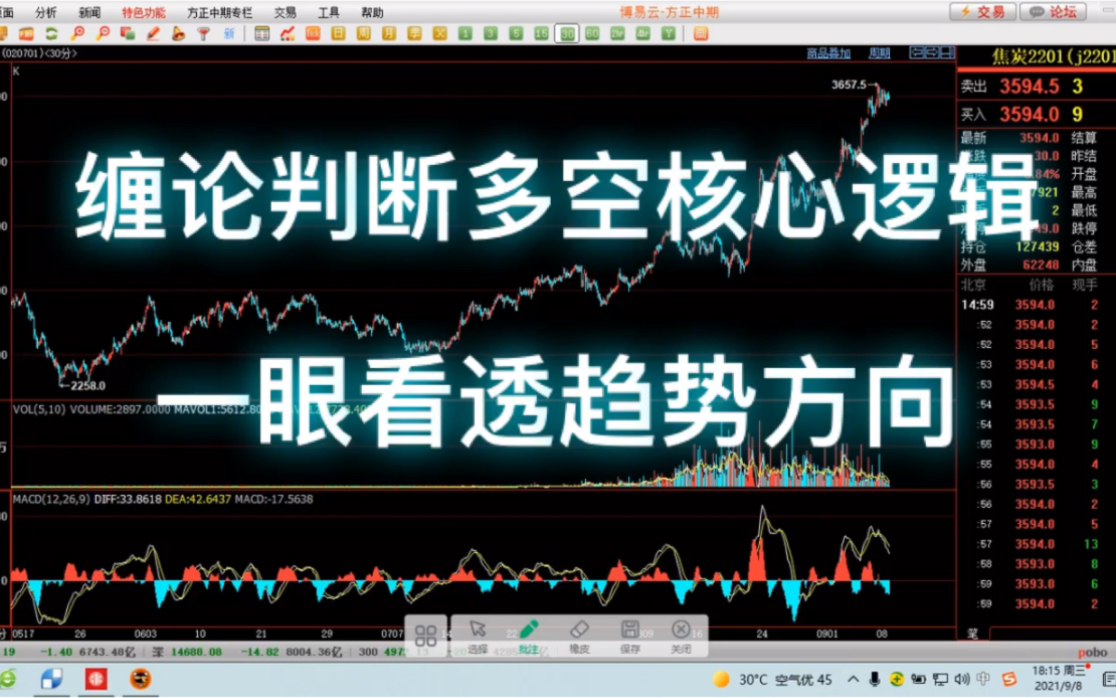 [图]缠论判断多空的核心逻辑，一眼看透趋势方向