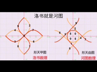 [图]#真正的八卦象数理