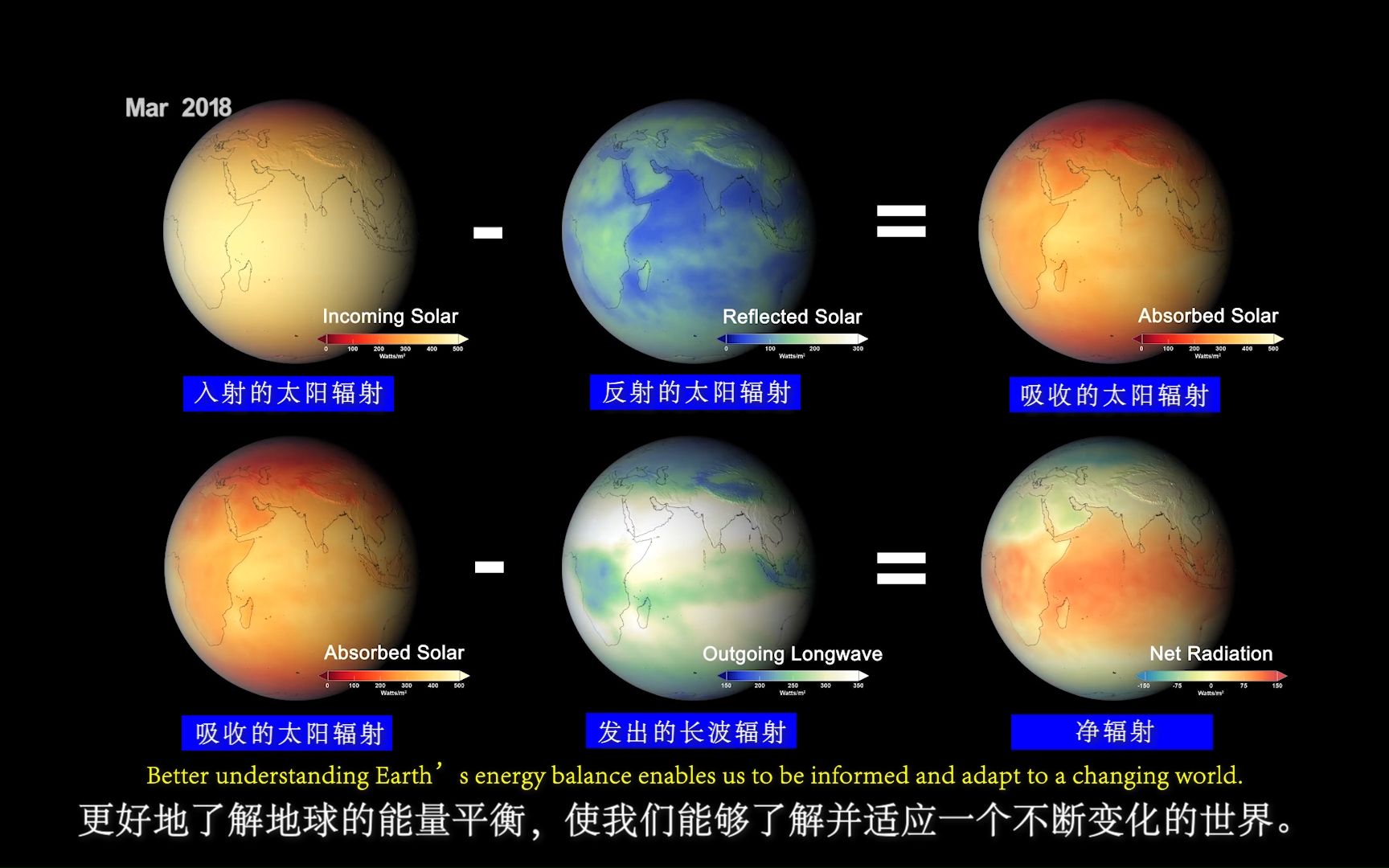 什么是辐射平衡?