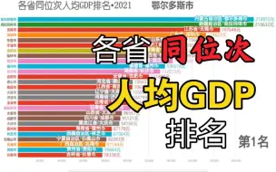 下载视频: 2021年各省同位次城市人均GDP排名，广东湖北江苏轮番霸榜