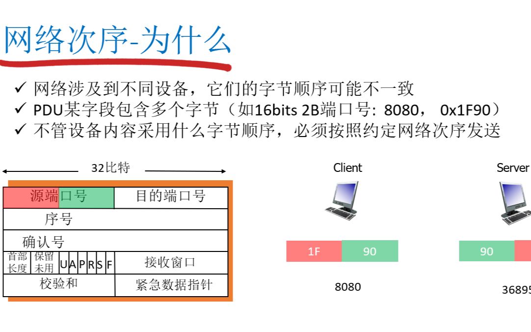 大端、小端和网络顺序哔哩哔哩bilibili