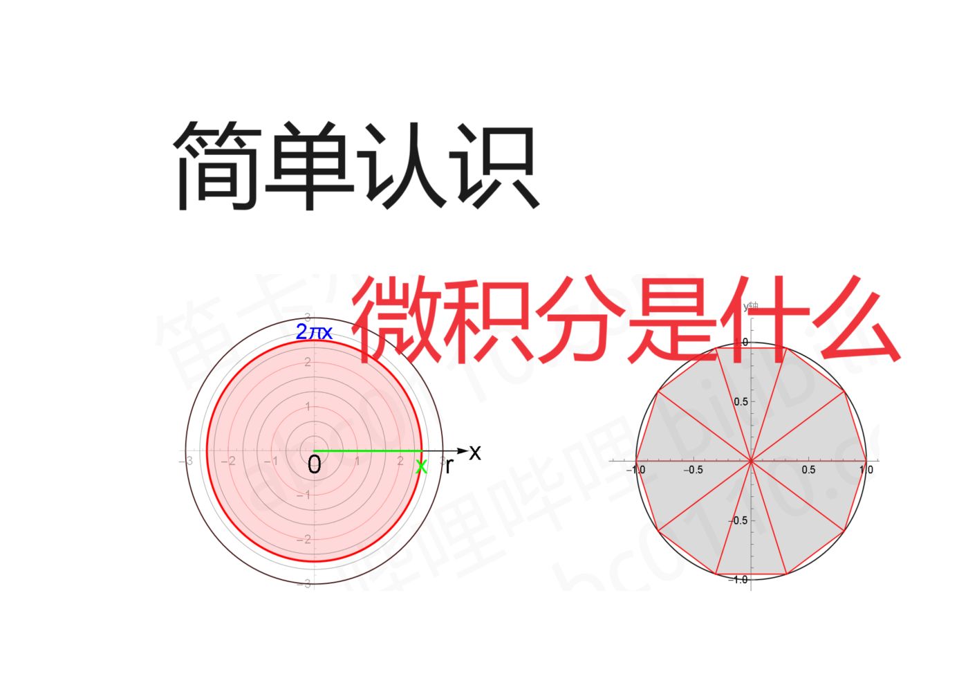 [图]简单认识，微积分是什么