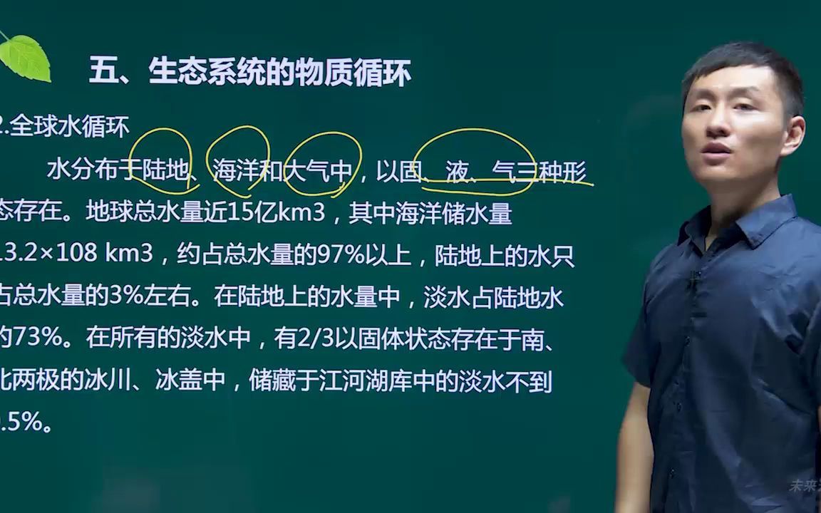 [图]生态学基础：34