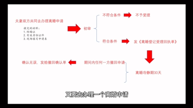 【江南律师】 2021最详细的协议离婚流程哔哩哔哩bilibili