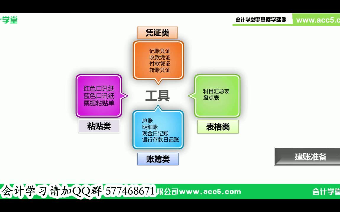 会计如何建帐小企业如何建帐新公司怎么建帐哔哩哔哩bilibili