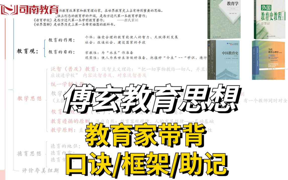 333教育综合/311教育学带背傅玄教育思想(含框架、口诀)哔哩哔哩bilibili