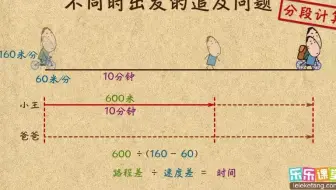 不同时出发的追及问题