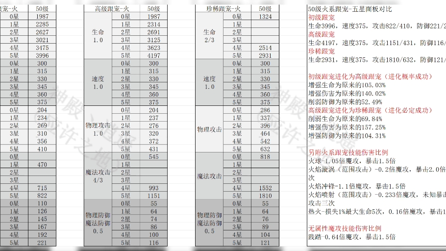 奶块炼金配方大全图图片