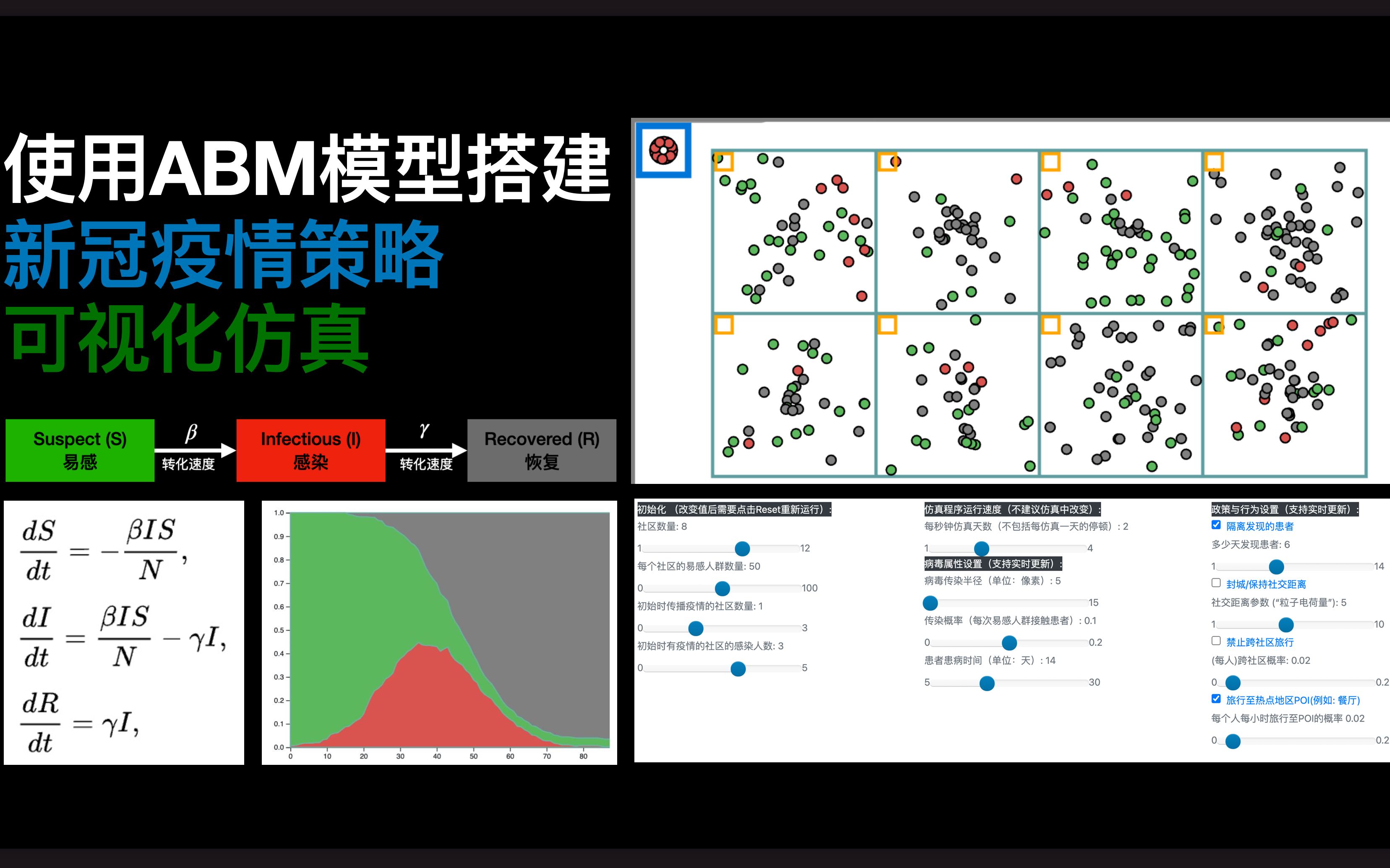 使用ABM“智能体”仿真,搭建新冠疫情可视化仿真平台哔哩哔哩bilibili