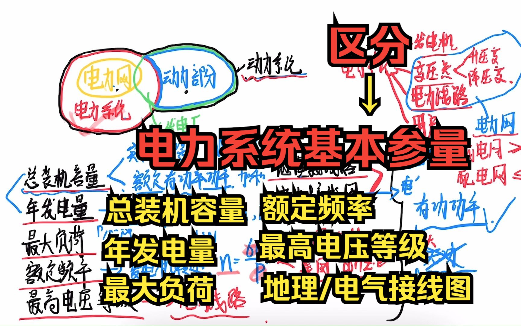 【电网】总装机容量、年发电量、最大负荷、额定功率、最高电压等级、地理接线图、电气接线图——电力系统参量大杂烩概念区分哔哩哔哩bilibili