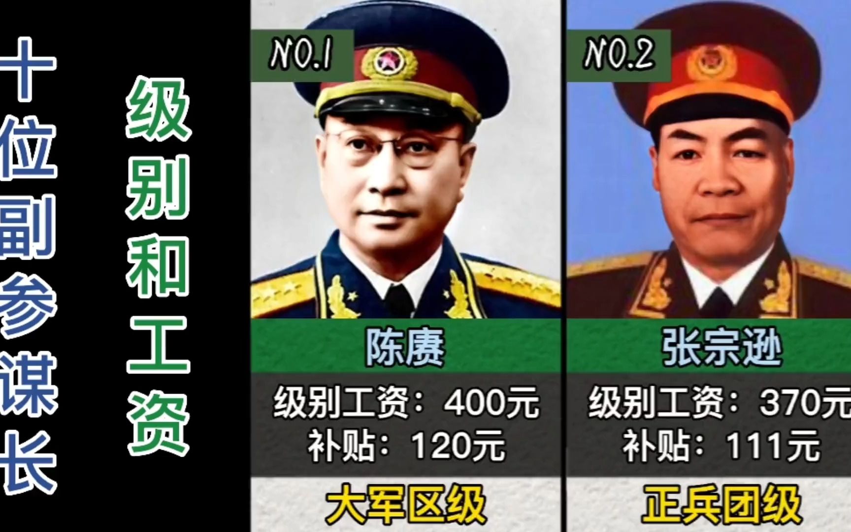 1957年10位副参谋长级别和工资,来看看当时他们的工资是多少?哔哩哔哩bilibili