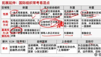 一轮复习高中政治选择性必修一《当代国际政治与经济》第四单元《国际组织》（下）《区域性国际组织和新型国际组织）