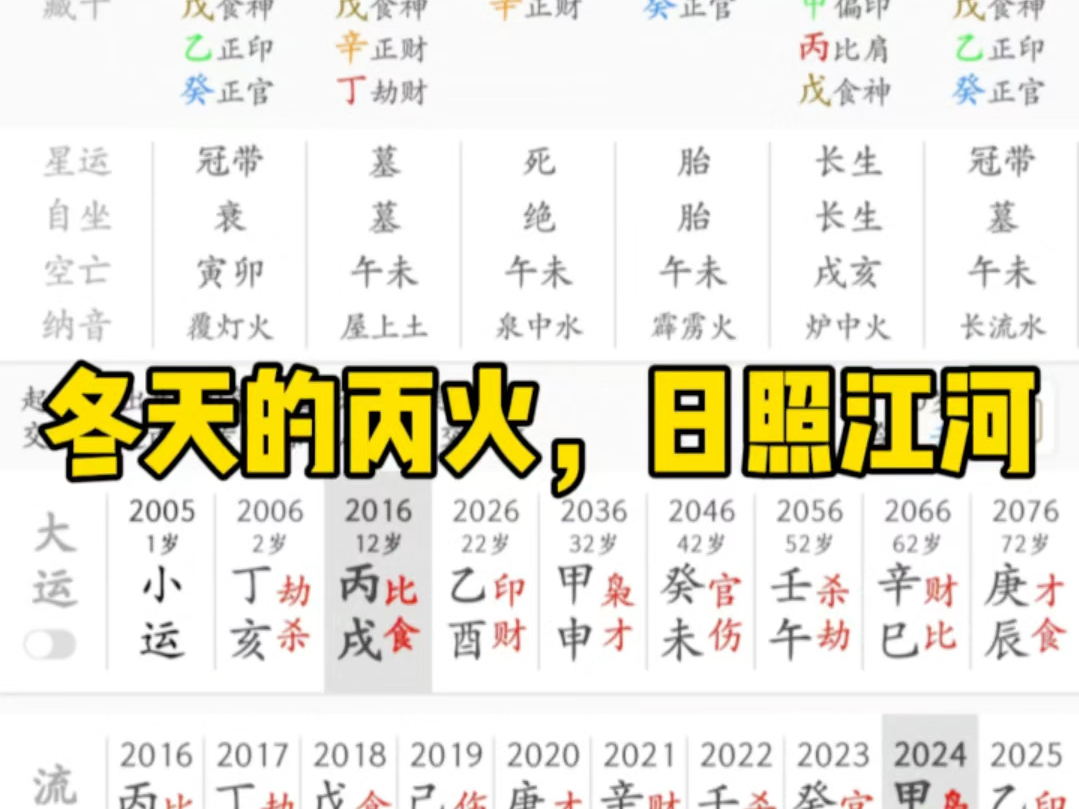 四柱八字 欢迎大家留言探讨,点赞转发关注我会一一回复的!哔哩哔哩bilibili