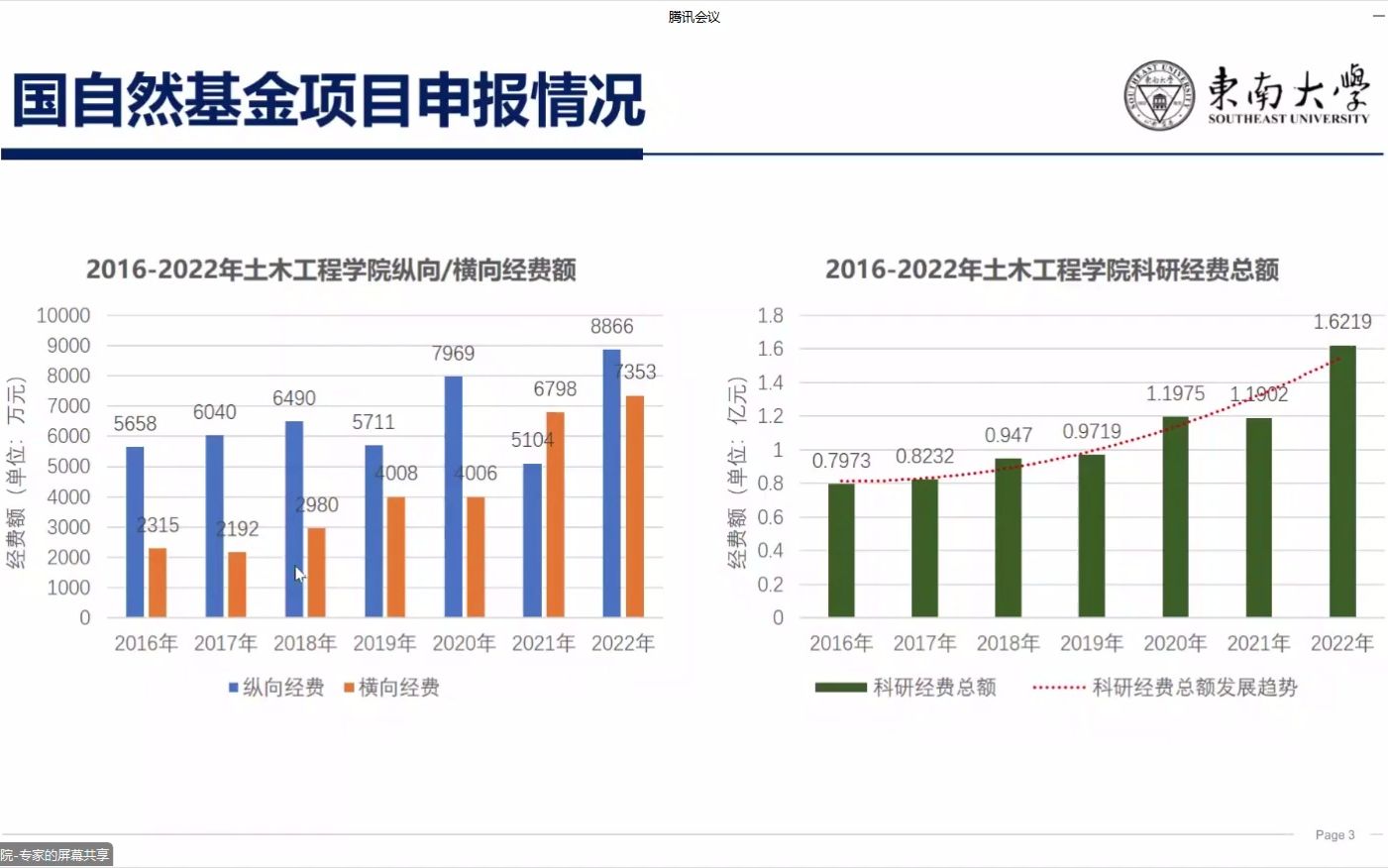 郭'彤:2023国'家自'然科'学基'金项'目院'系组'织申'报经验哔哩哔哩bilibili