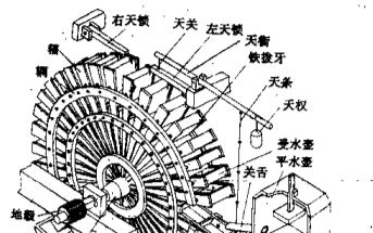 【历史】宋朝《新仪象法要》略览;11世纪,世界最尖端机械制造技术哔哩哔哩bilibili