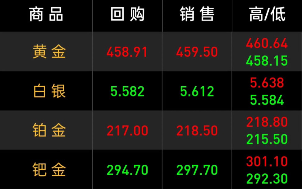 今日金价 今日行情 融通金哔哩哔哩bilibili