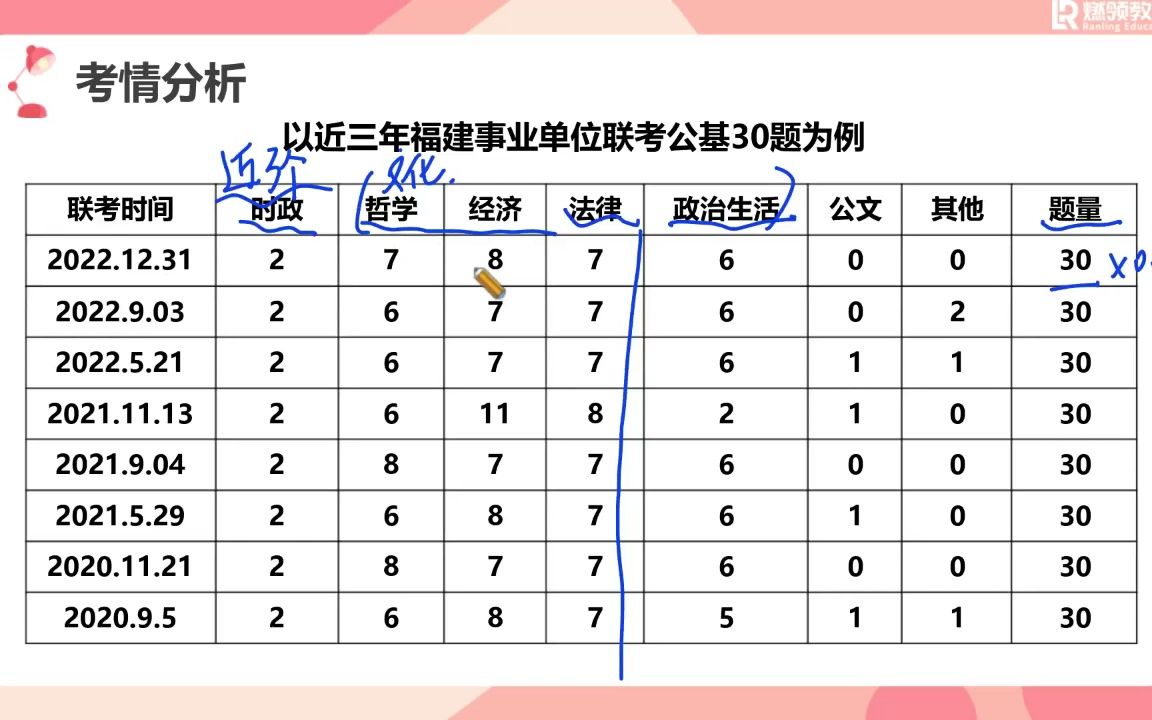 2023福建公共基础知识哔哩哔哩bilibili