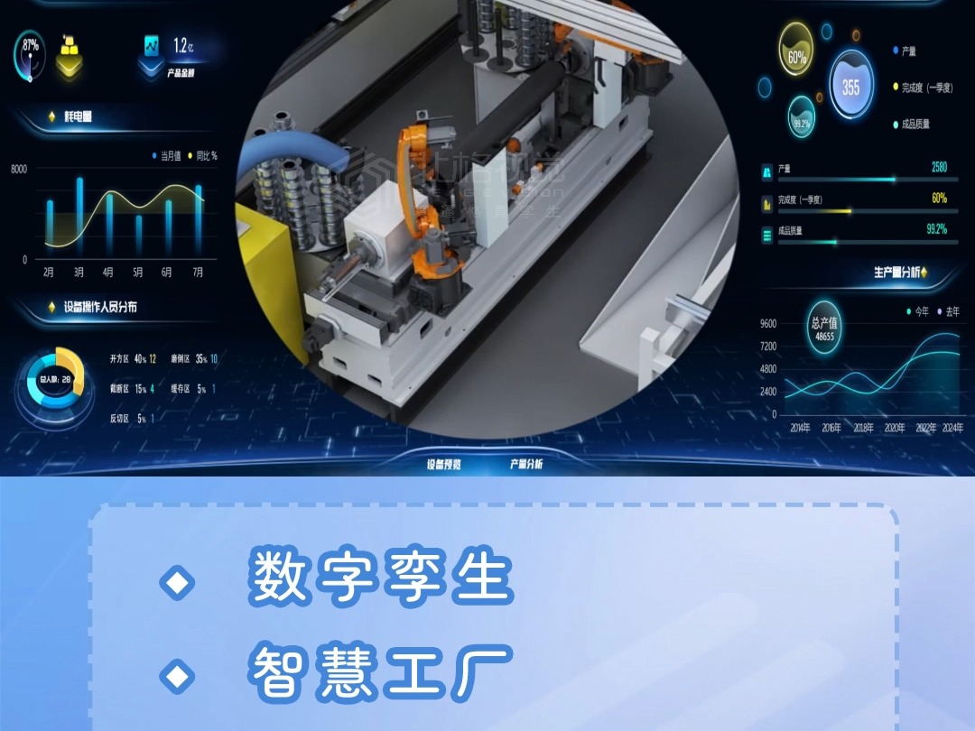 南通自动化生产监管平台 常熟数字孪生开发平台张家港数字孪生报价太仓设备仿真造价哔哩哔哩bilibili