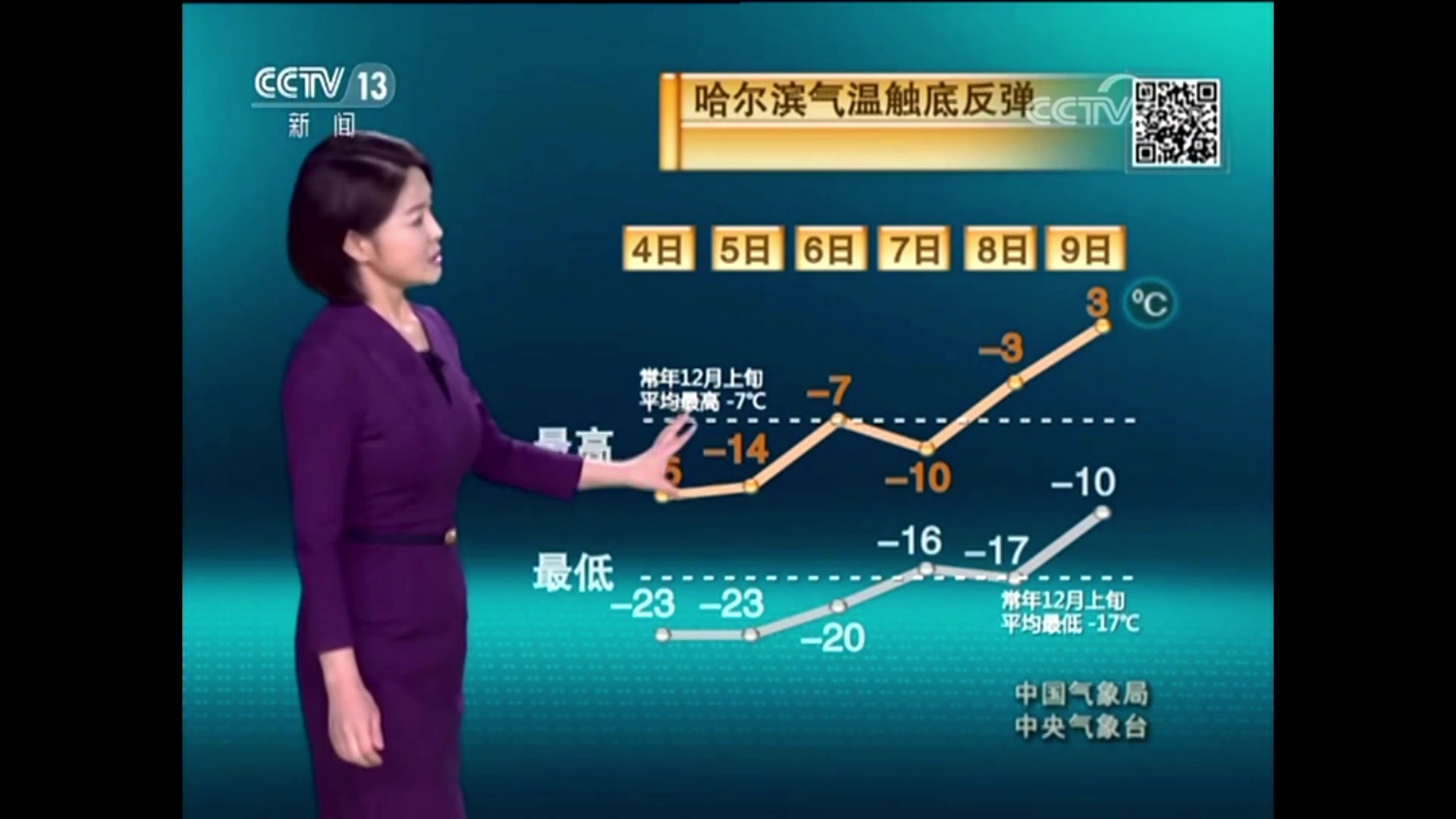 央视12月03日晚间天气预报哔哩哔哩bilibili