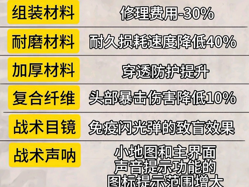 地铁逃生枪械装备词条大全,小词条大作用哔哩哔哩bilibili和平精英