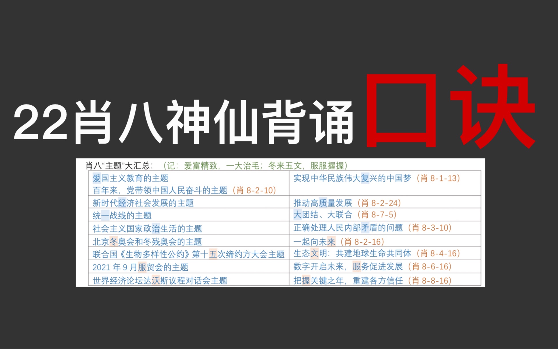 2022考研政治肖八笔记整理背诵口诀,超好背!哔哩哔哩bilibili