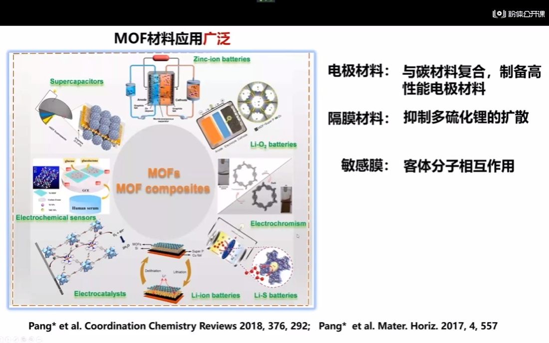 扬州大学庞欢纳米MOF及其衍生物哔哩哔哩bilibili