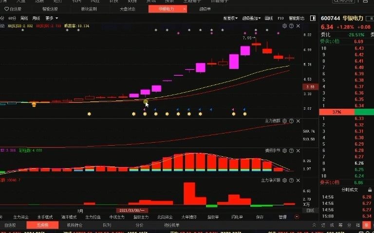 【华银电力】应粉丝要求讲讲华银电力的各项指标的发出的信号哔哩哔哩bilibili