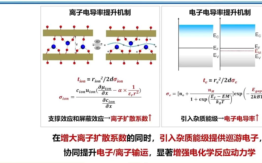 20231010武汉理工大学麦立强纳米线储能材料与器件应用哔哩哔哩bilibili