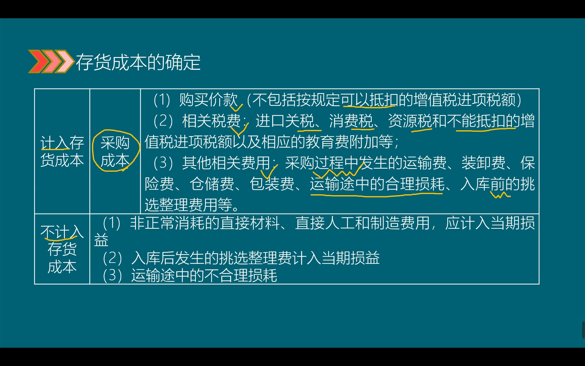 《初级会计实务》第二章第四节考点总结&习题讲解(原材料、周转材料、委托加工物资)哔哩哔哩bilibili