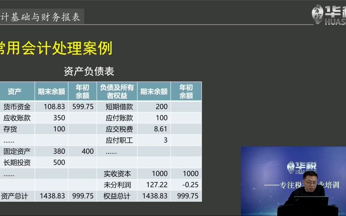 非财务人员如何读懂三大财务报表? 第三节:报表的编制流程和解读哔哩哔哩bilibili