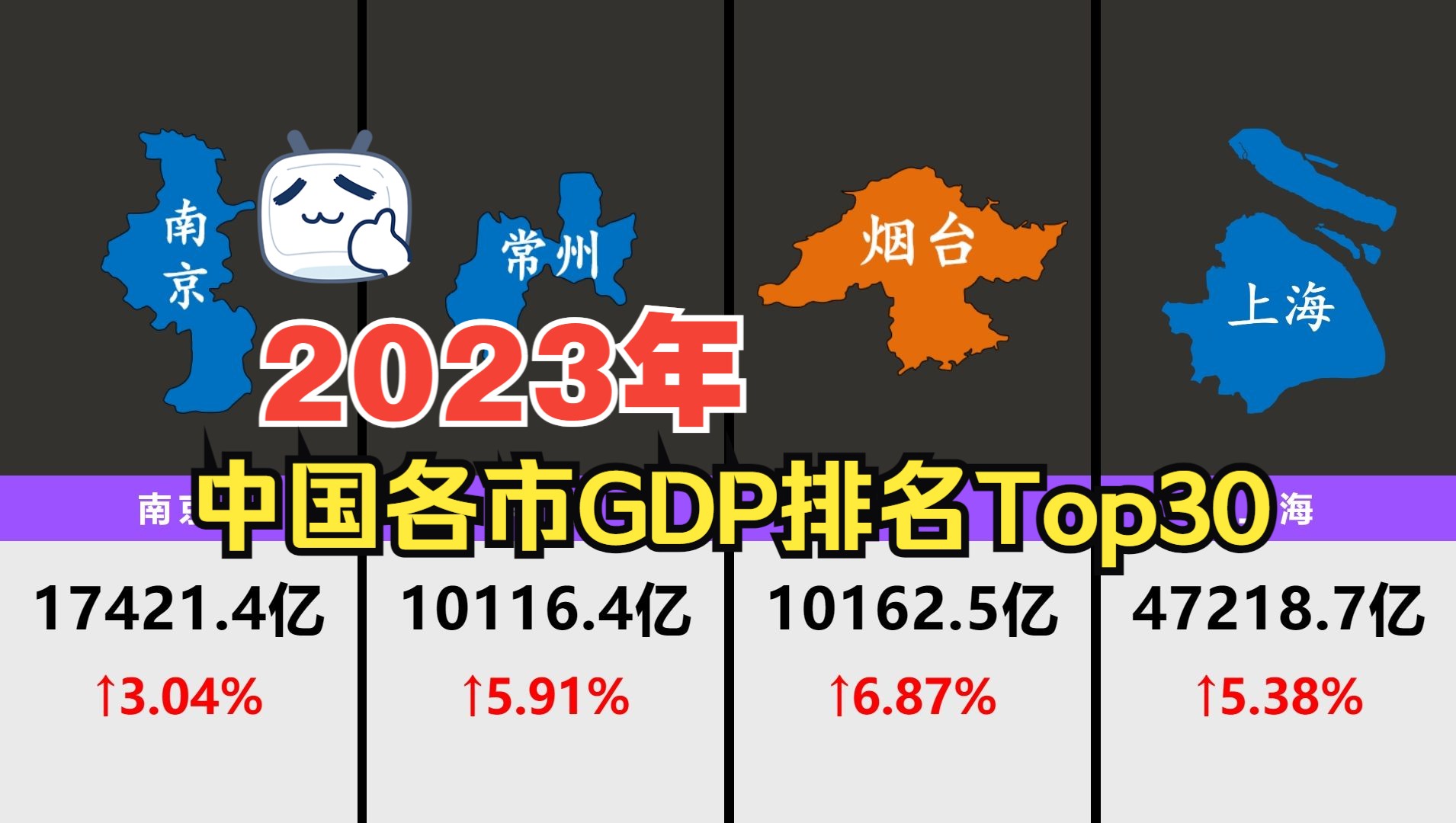 2023年中国各市GDP排名Top30,常州、烟台破万亿!下一个万亿会是谁!哔哩哔哩bilibili