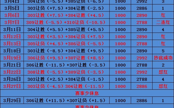 412日篮球推荐分析预测分享!哔哩哔哩bilibili