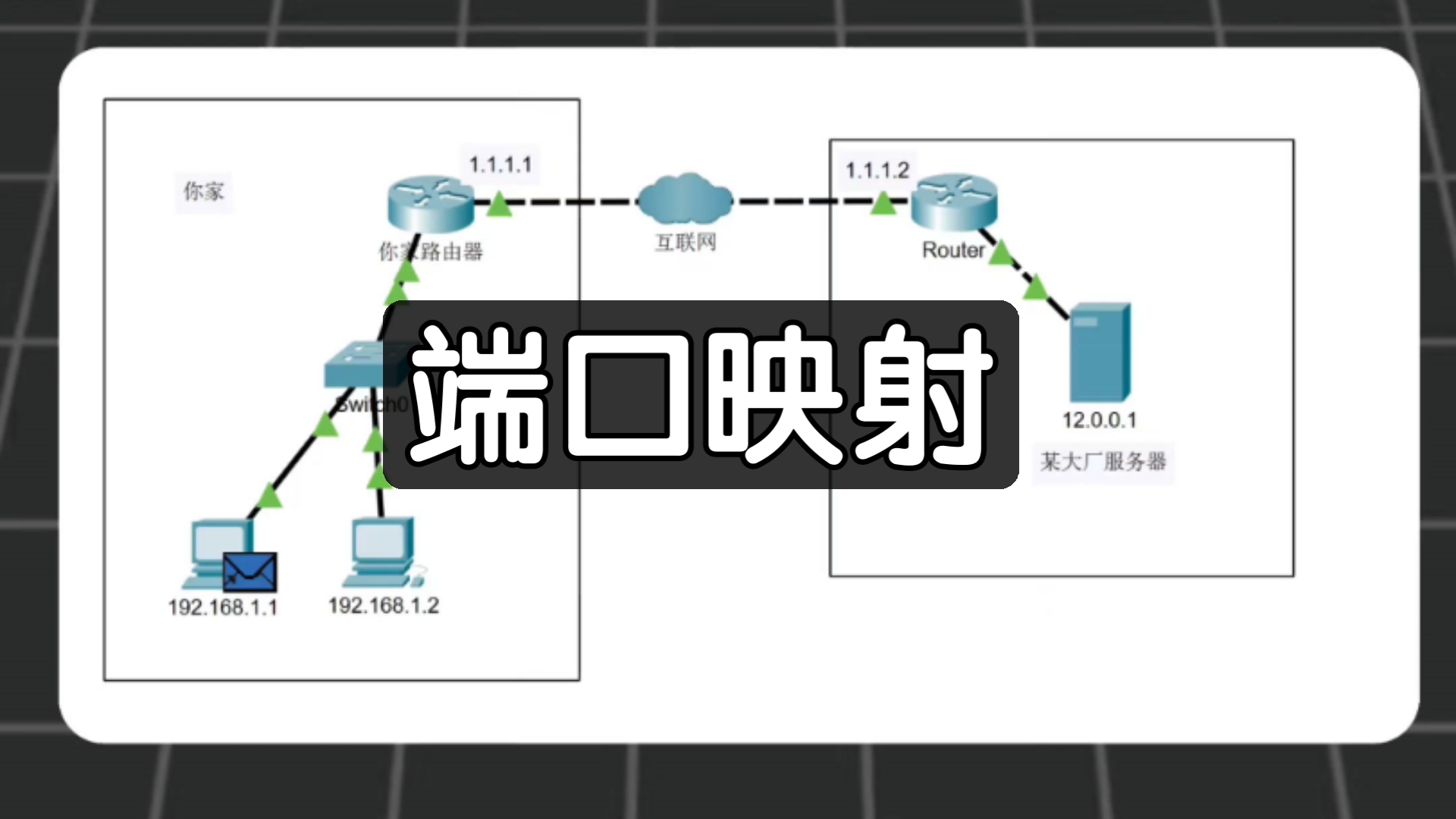 一期看懂端口映射,你家宽带到底套了几层NAT转发?