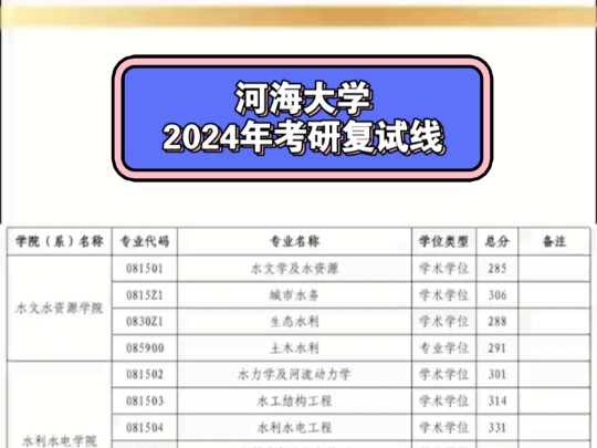 河海大学2024年考研复试线哔哩哔哩bilibili