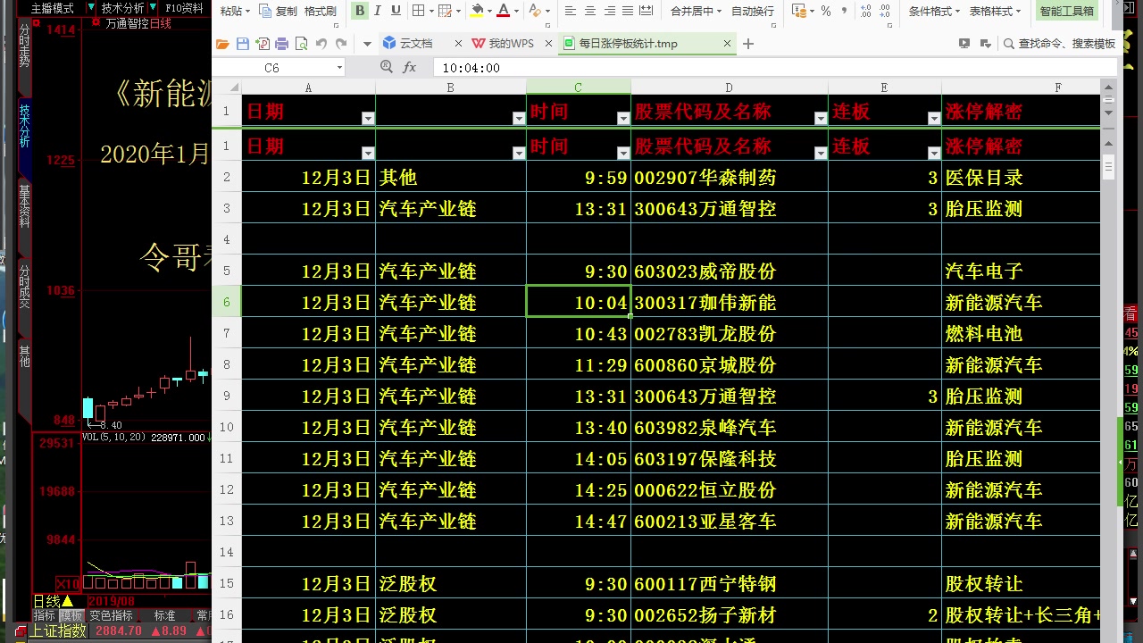 20191203今日股市行情最新消息 股权转让 扬子新村 深大通 西宁特钢哔哩哔哩bilibili