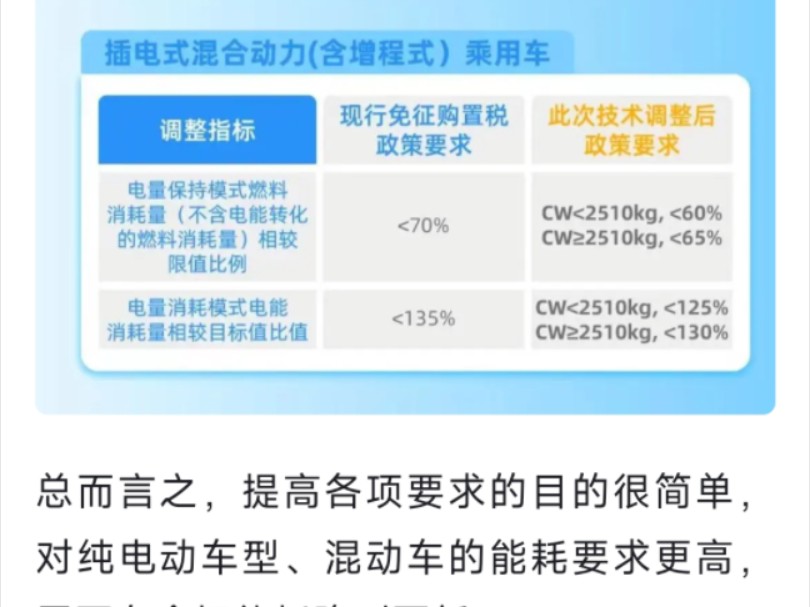 插电混动车2024年减免购置税标准升级,那些新能源车可以减免购置税,这个视频满满的干货!!!哔哩哔哩bilibili